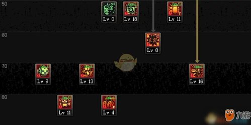 DNF模拟加点终极指南,2026职业加点门道与实战避坑 DNF模拟加点终极指南,2026职业加点门道与实战避坑