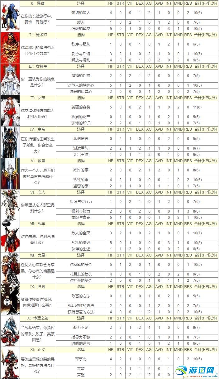 皇家骑士团隐藏职业怎么解锁？高效转职路线与终局阵容全解