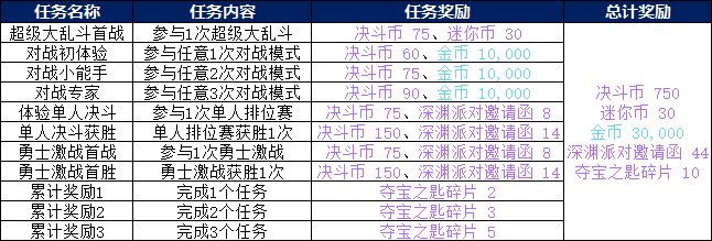 战友招募系统类型深度解析，如何精准匹配热门需求提升游戏胜率？