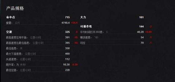 战机世界金币类型终极指南,2026年高效获取与稀缺资源战略应用秘籍 战机世界金币类型终极指南,2026年高效获取与稀缺资源战略应用秘籍