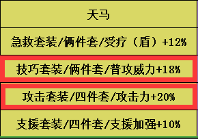 太虚马技能全解析，2026年新季热门需求匹配与实战制胜攻略