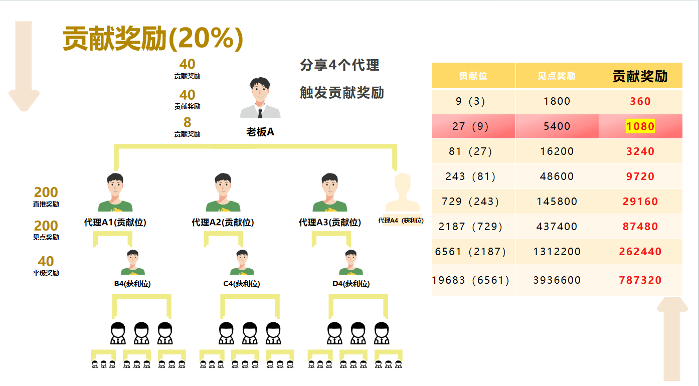大疆NEO曝光模式全解析，校园摄影逆光难题如何破解？