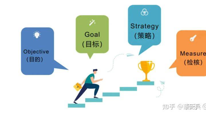 行动时效！SDO类型，2026年玩家如何破解策略瓶颈的实战秘籍？