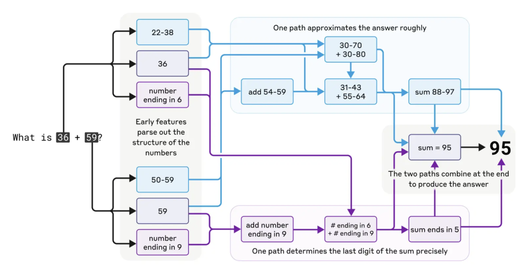 超越分支选项,动态心流引擎的核心逻辑 超越分支选项,动态心流引擎的核心逻辑