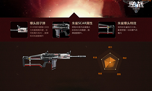 逆战朱雀scar类型深度揭秘，2026年战场霸主如何炼就核心技巧