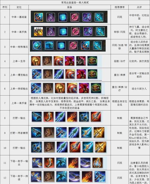 云顶之弈装备终极攻略,如何精准适配2026年热门需求? 云顶之弈装备终极攻略,如何精准适配2026年热门需求?