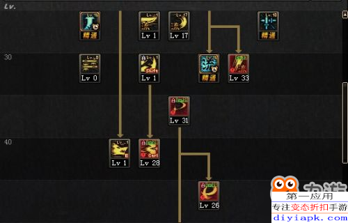 2026年DNF剑魂加点全攻略，如何打造版本T0输出王者？