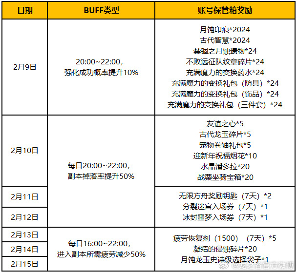 龙之谷新手卡激活终极解析，2026年高效攻略与疑难全解