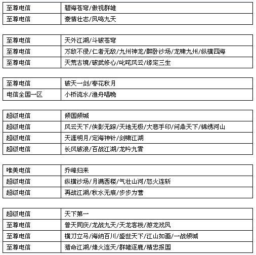 天龙八部活跃值类型深度探秘,2026年新策略如何助你日增千点活跃度? 天龙八部活跃值类型深度探秘,2026年新策略如何助你日增千点活跃度?
