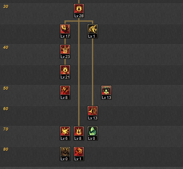DNF天帝85级刷图加点终极秘笈，2026年爆发流派与生存技巧全解析！