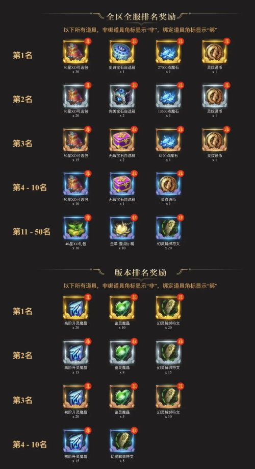 魔域手游2026权威指南,新手如何高效提升战力与获取稀有装备? 魔域手游2026权威指南,新手如何高效提升战力与获取稀有装备?