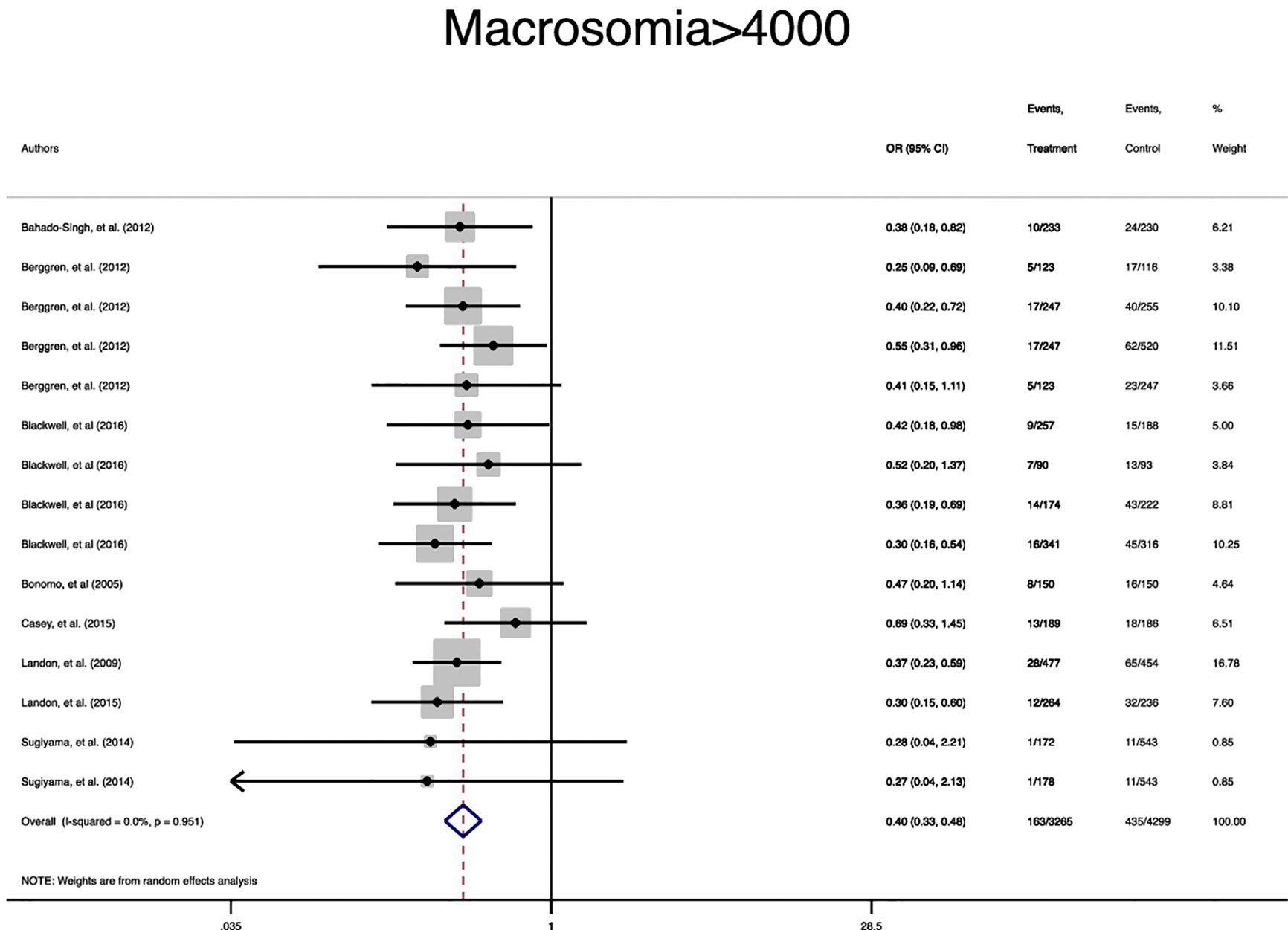 神族新Meta的核心要素与实战应用 神族新Meta的核心要素与实战应用