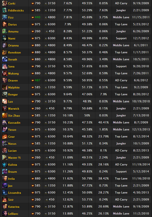 2026年LOL互选征召模式终极突围，随机英雄如何逆袭制胜？