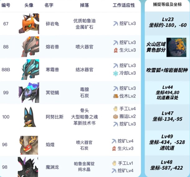 幻兽帕鲁图鉴全解析，如何三天内集齐90%帕鲁？顶级驯兽师实战技巧公开