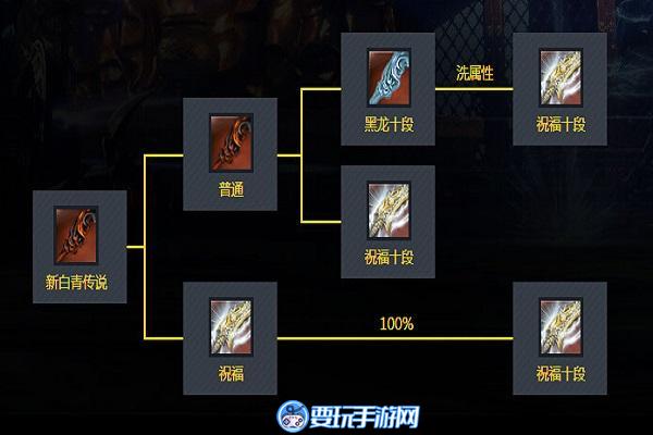 武器成长树类型解析，2026年玩家必知的升级策略与热门需求匹配技巧