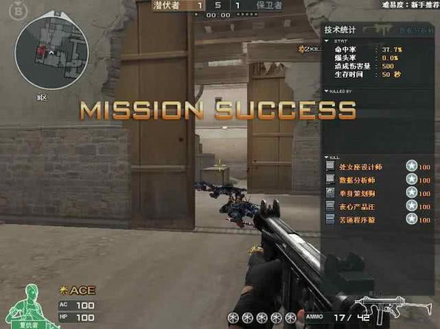 M12S冲锋枪在CF中如何称霸近战？2026年最新实战解析与配置秘籍