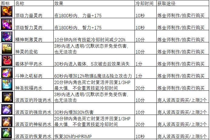 甜馨果酒湖配方是神级体力药？这份必刷路线与隐藏技巧让你告别续航焦虑！