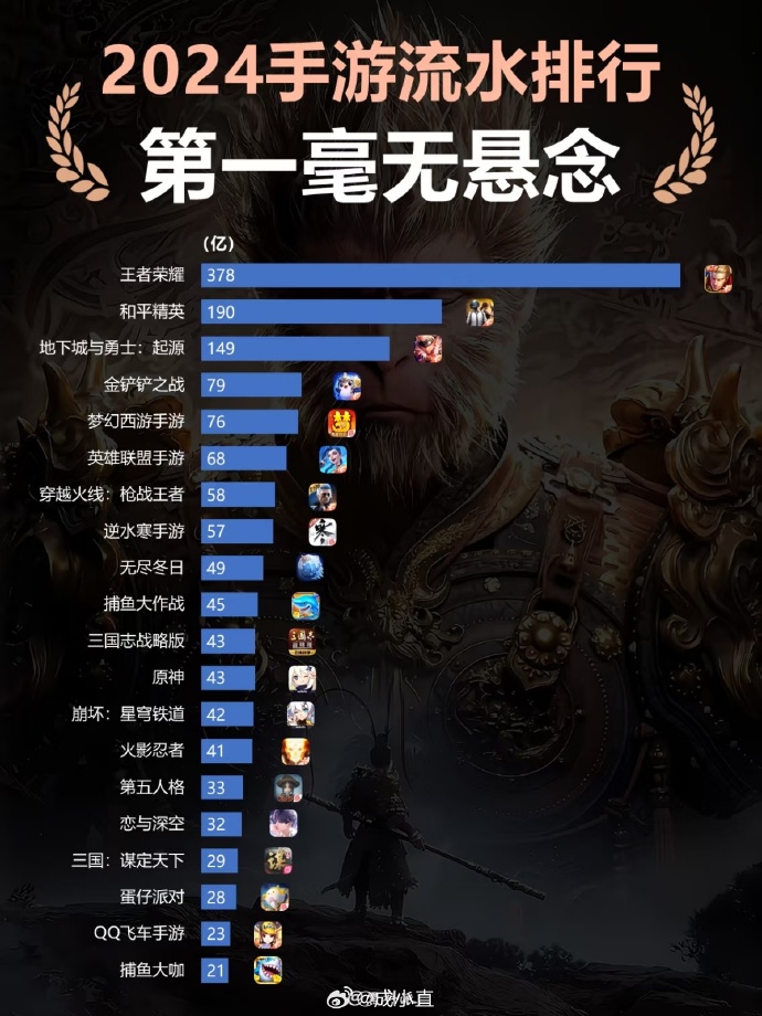 2026全网最全游戏排雷指南，如何避开水军榜找到本命神作？