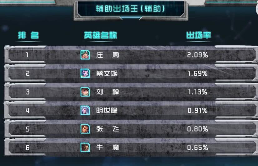 英雄荣耀类型2026终极解析，如何匹配热门需求制霸战场？