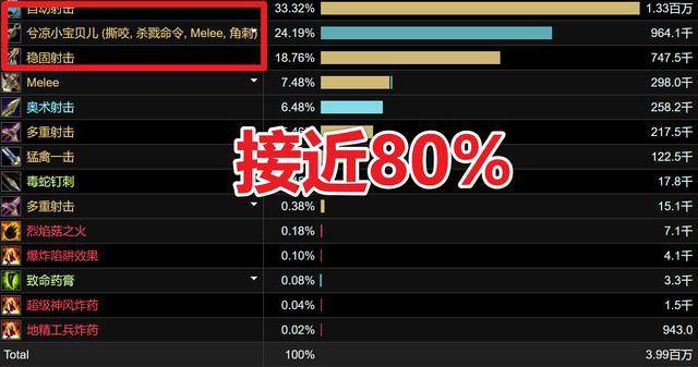⚔️ 制霸DPS榜！武器战输出宏的黑科技，一键爆发循环你掌握了吗？