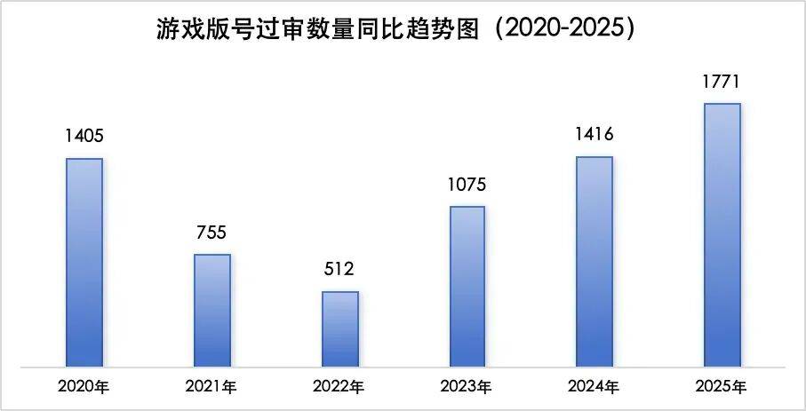 2026年游戏开厂必看,5种高需求类型解析与实战赚钱策略 2026年游戏开厂必看,5种高需求类型解析与实战赚钱策略