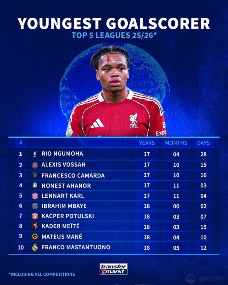 莱尔维斯类型终极指南，2026年新赛季如何逆袭对手？