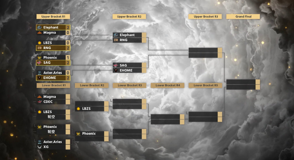 TI6赛程深度解析，如何利用数据分析预测Dota 2锦标赛结果？