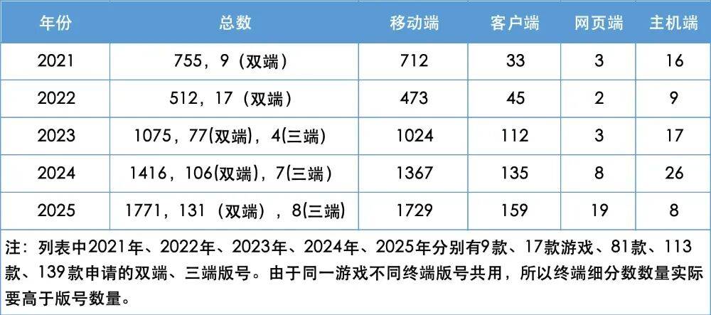 2026年游戏下载头号类型全攻略，如何高效解决玩家资源获取痛点？
