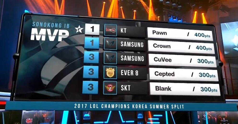 KT vs SSG终极对决，2026赛季如何破解三星银河的制胜密码？