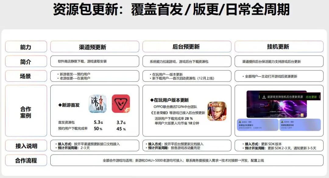 网易游戏新手必看，3天速通攻略+隐藏资源全解析(2026实测)