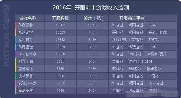 2026年网游排行榜深度解析，如何快速提升你的竞技场排名并解决新手瓶颈？