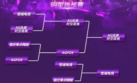 AG迅游时空战线的核心类型与热门需求解析