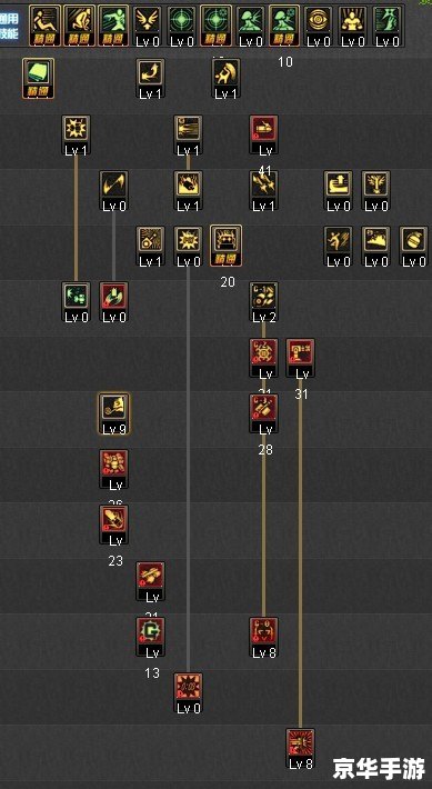 DNF85加点模拟器终极指南，2026年如何精准优化角色战力？