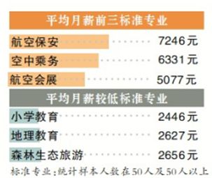 2026年游戏行业薪资大曝光，你的工资到底被谁吃了？