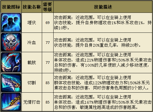 刺客终结追击伤害翻倍秘籍？2026 装备搭配与实战核心解析