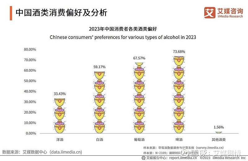 2026年4月美酒成就类型解析，权威指南助你高效匹配热门需求