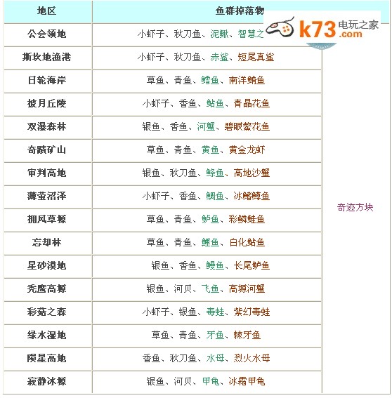 幻想神域自动钓鱼终极优化指南，效率翻倍&稀有鱼全攻略