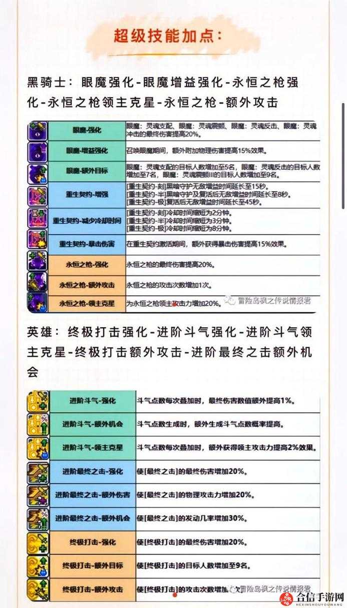 冒险岛手技类型2026终极指南，揭秘高效技能搭配与实战突破