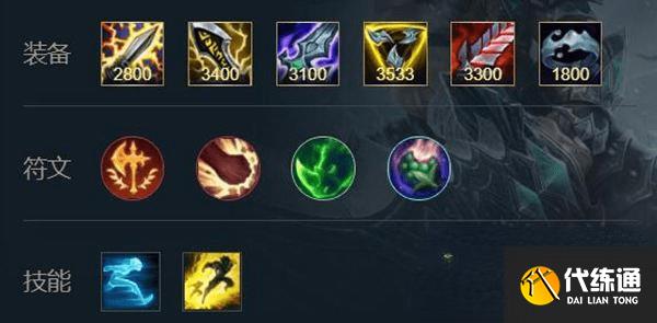 蛮王出装顺序终极指南，2026年如何高效逆风翻盘carry全场？