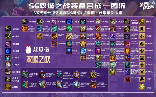 拇指三国零氪阵容怎么组？新手必看的爆仓资源分配指南