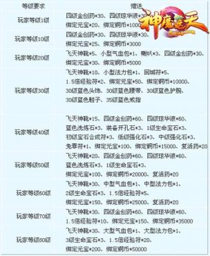 神魔遮天强化终极解析，2026年权威技巧与实战避坑指南