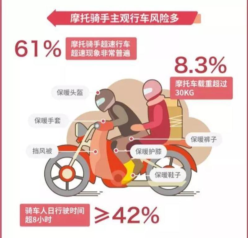 春节返乡摩托车大军安全风险揭秘，2026最新数据教你如何零事故到家