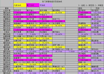 九阴真经核心门派技能类型体系