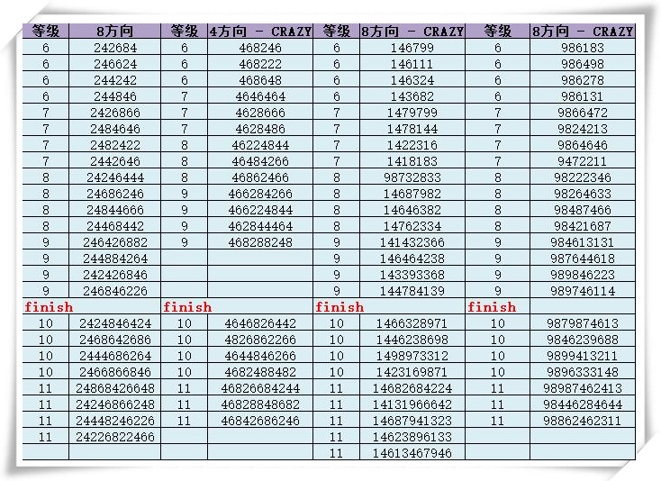 劲舞团贴吧P分技巧实战指南，2026全网首发零失误核心秘笈