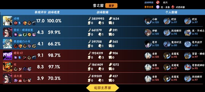 越南妞小逸，2026赛季如何逆风翻盘？权威秘技与实战全解析