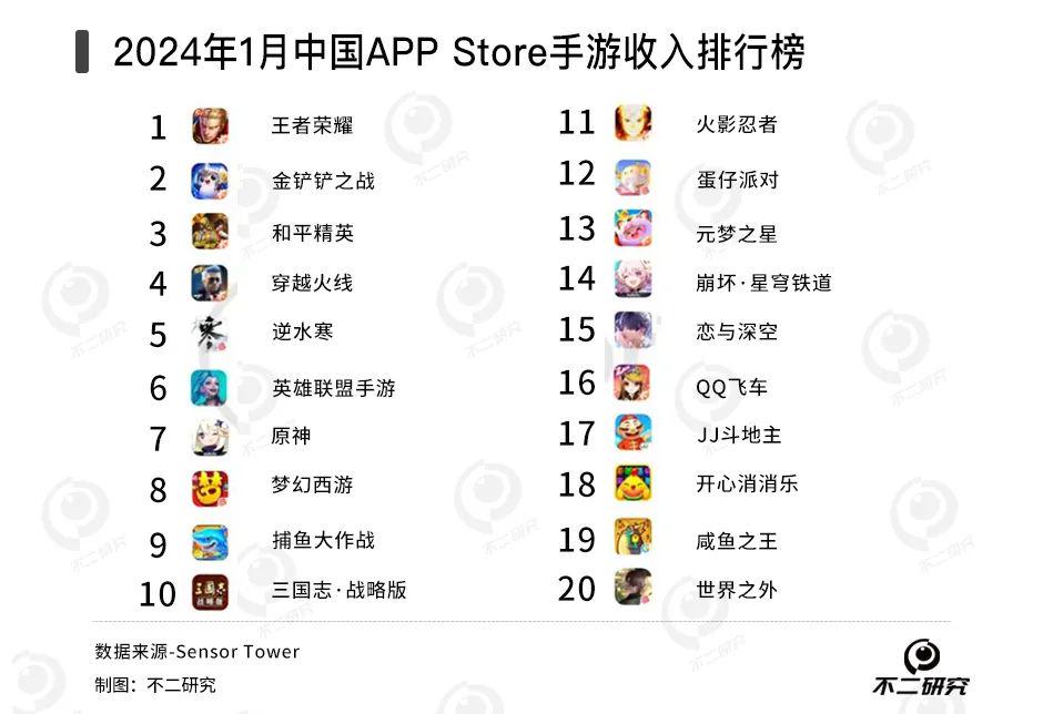 2026年手游排行深度解析，玩家必看的Top类型与趋势预测