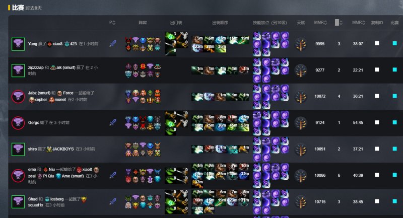 DOTA2 EH型英雄如何逆版本上分？2026赛季实战出装与克制链全解
