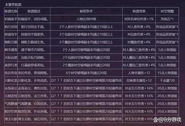 梦幻西游服战时间全解析，2026年高效规划与实战避坑指南