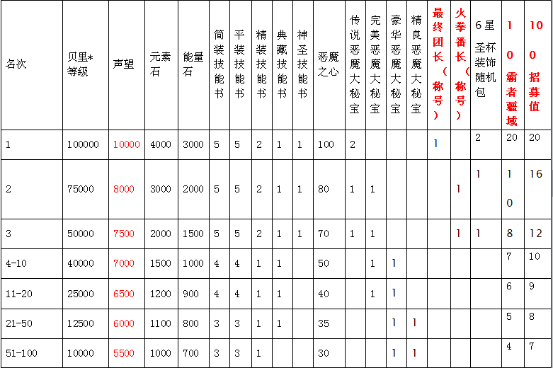 热血海贼王宝物类型终极指南，2026年必学获取策略与搭配秘籍大揭秘！
