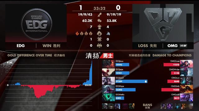 如何解锁ECL 2013秘诀？英雄联盟稀缺经济控制术终极指南